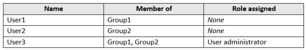 Microsoft_AZ-104_215__Certget