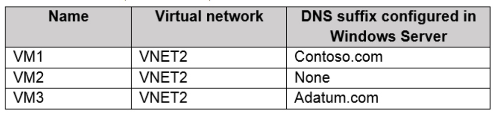 Microsoft_AZ-104_218__Certget