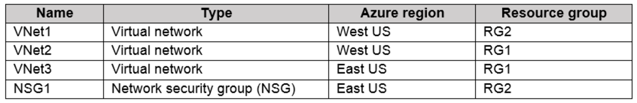 Microsoft_AZ-104_222__Certget