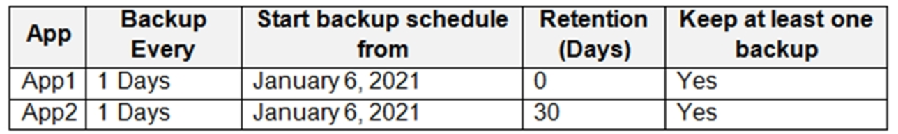 Microsoft_AZ-104_223__Certget