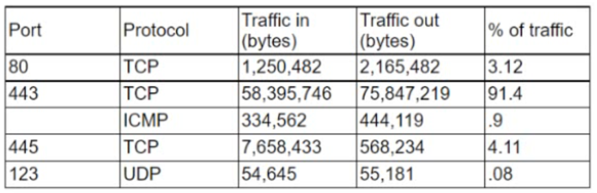 CASP+_CAS-004_223__Certget