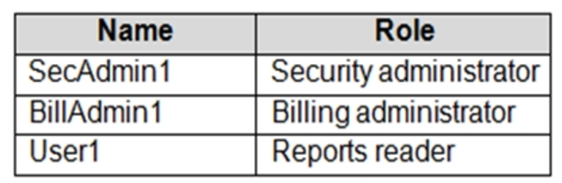 Microsoft_AZ-104_225__Certget