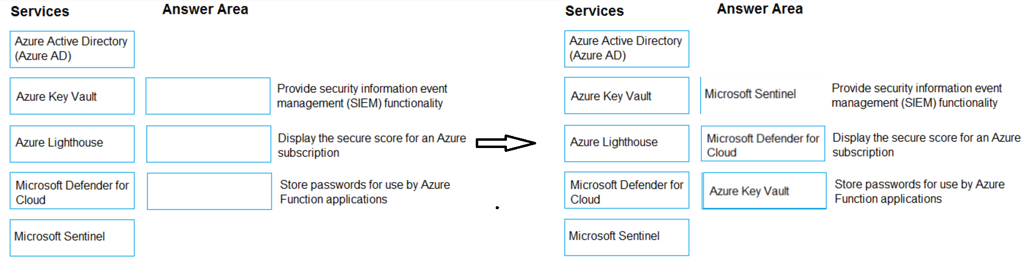 Microsoft_AZ-900_225__Certget