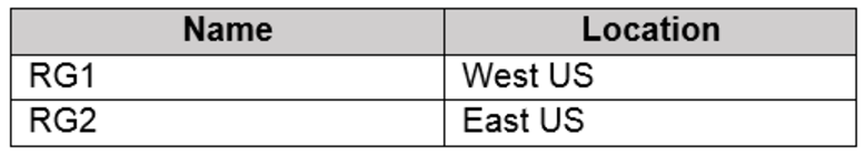 Microsoft_AZ-104_228__Certget