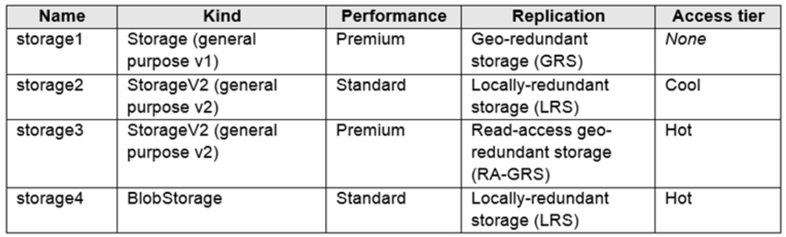 Microsoft_AZ-104_234__Certget