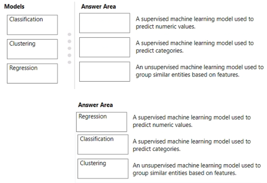 Microsoft_AI-900_234_Certget