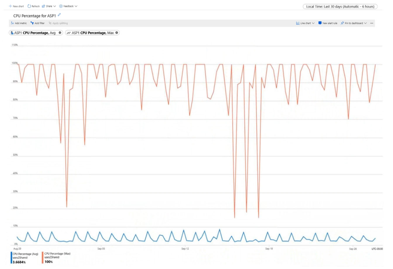 Microsoft_AZ-104_237__Certget