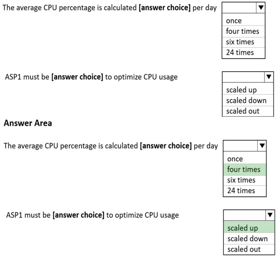 Microsoft_AZ-104_237a__Certget