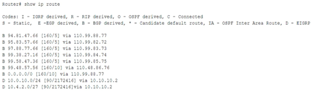 CASP+_CAS-004_241__Certget