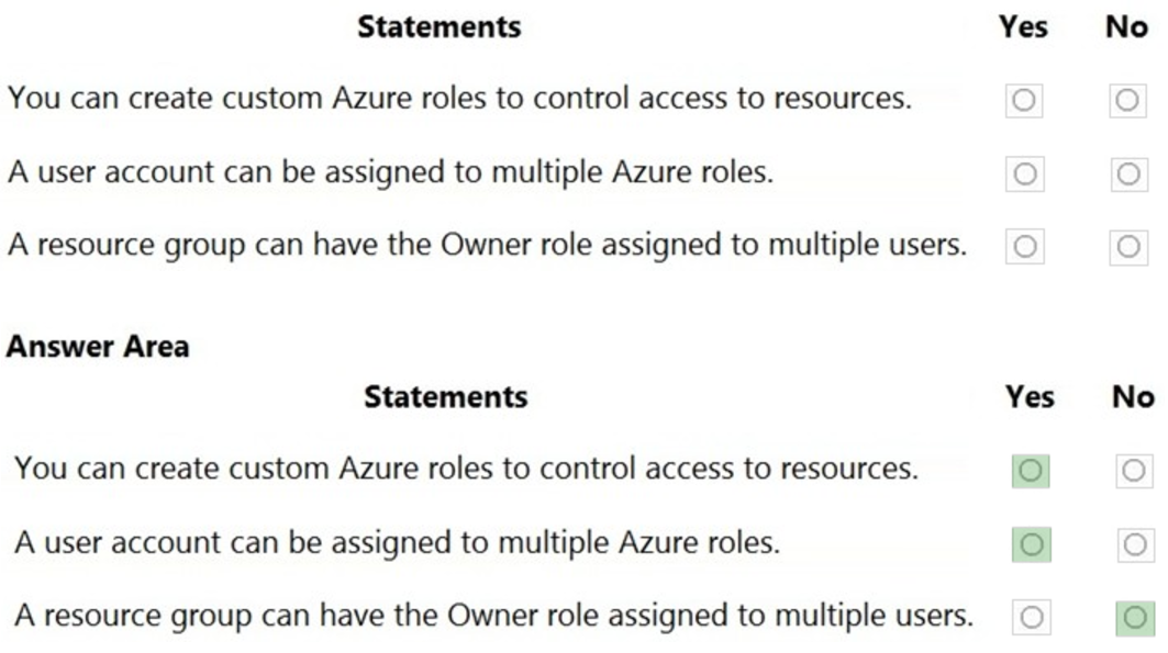 Microsoft_AZ-900_245__Certget