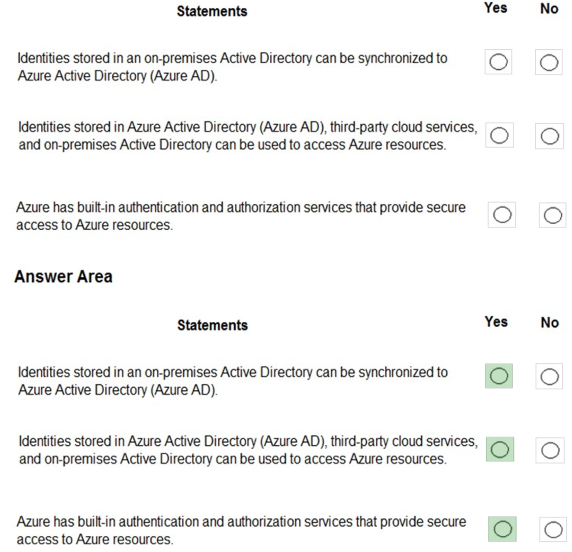 Microsoft_AZ-900_251__Certget