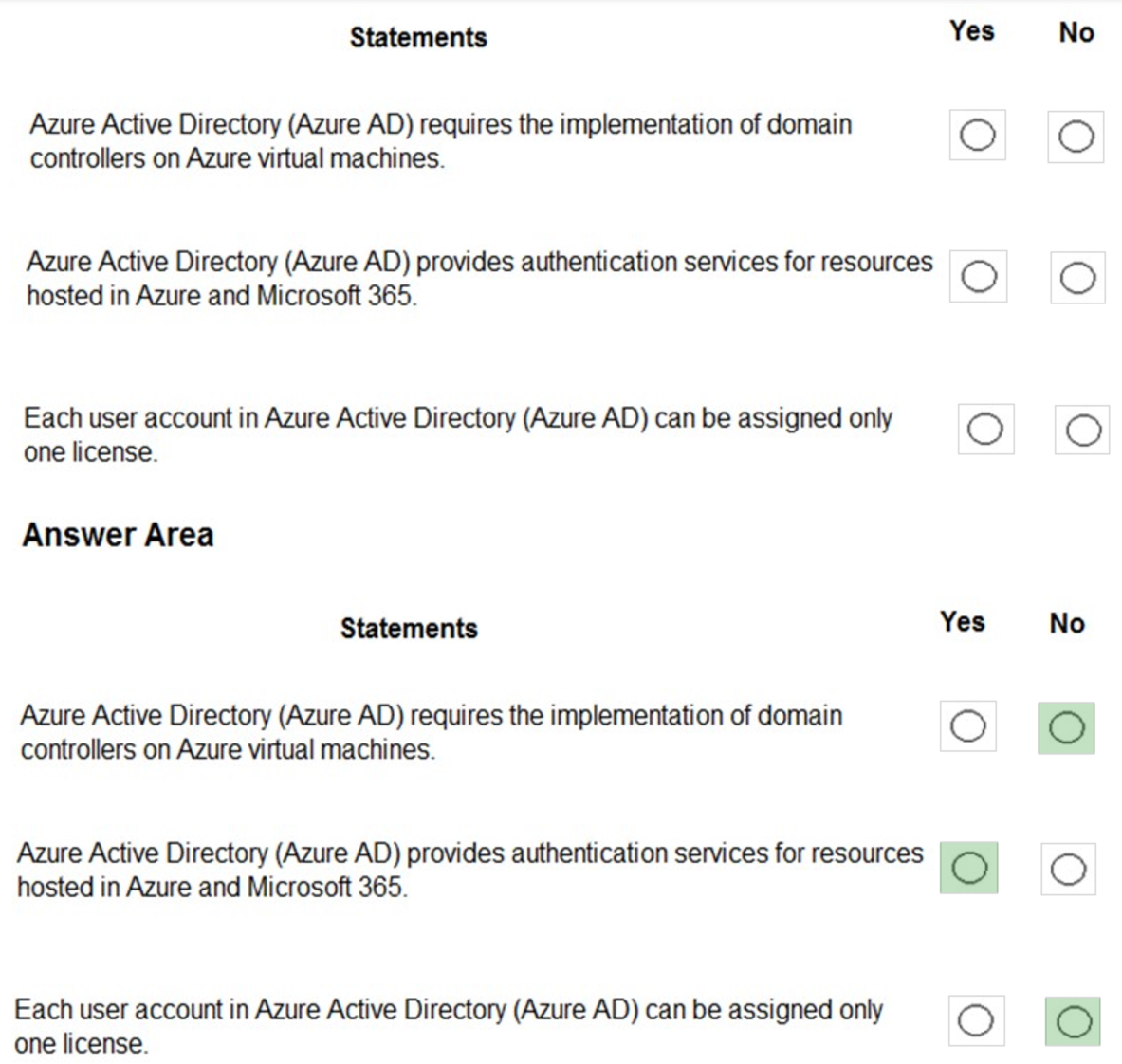 Microsoft_AZ-900_254__Certget