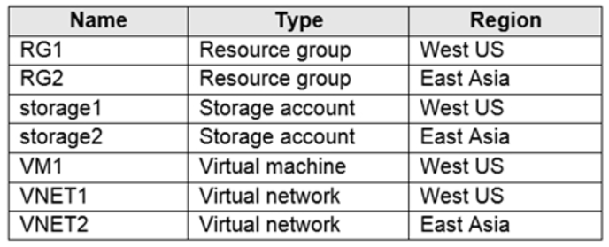 Microsoft_AZ-104_254__Certget
