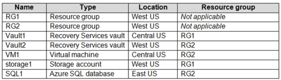 Microsoft_AZ-104_256__Certget