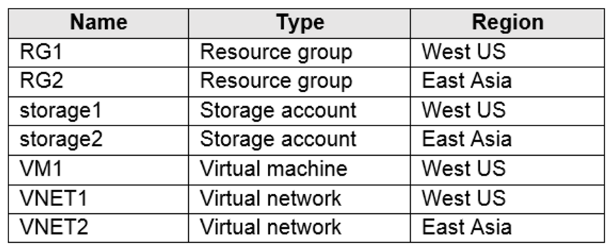 Microsoft_AZ-104_258__Certget