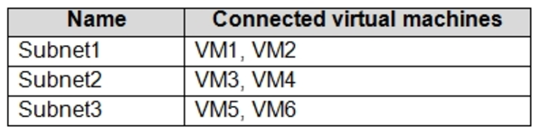 Microsoft_AZ-104_259__Certget