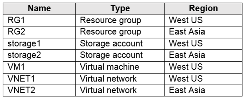 Microsoft_AZ-104_262__Certget