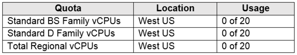 Microsoft_AZ-104_266__Certget