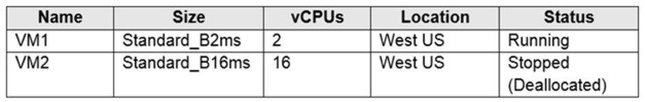 Microsoft_AZ-104_266a__Certget