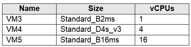 Microsoft_AZ-104_266b__Certget