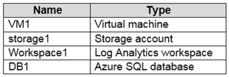 Microsoft_AZ-104_270__Certget