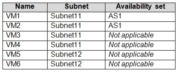 Microsoft_AZ-104_273a__Certget