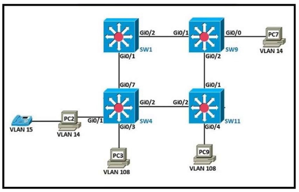 CCNA_Dumps_274_Certget