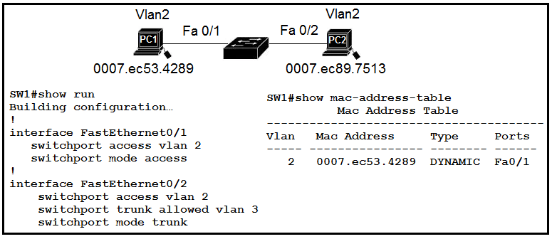 CCNA_Dumps_276_Certget
