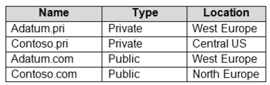 Microsoft_AZ-104_277__Certget