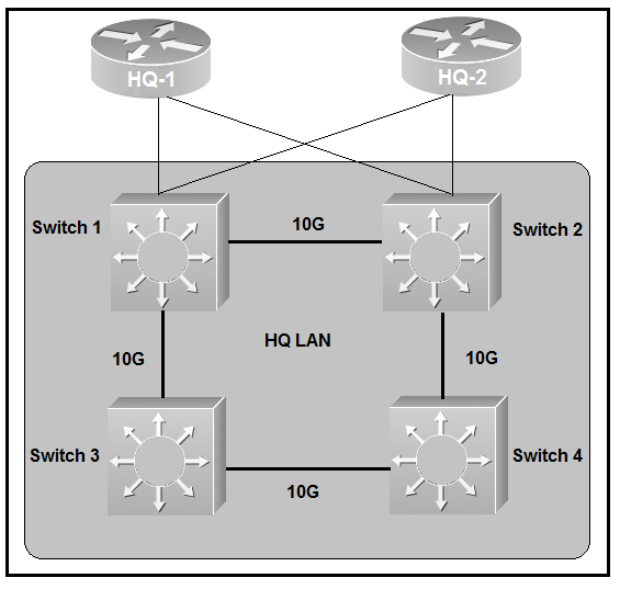 CCNA_Dumps_277_Certget