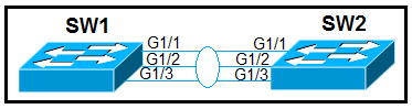 CCNA_Dumps_280_Certget