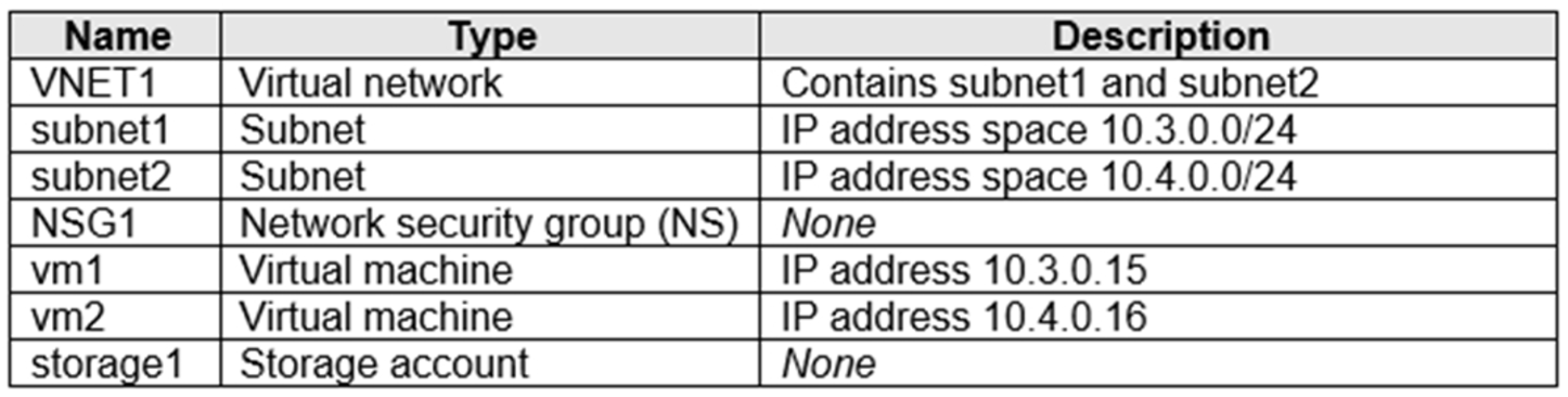 Microsoft_AZ-104_281__Certget