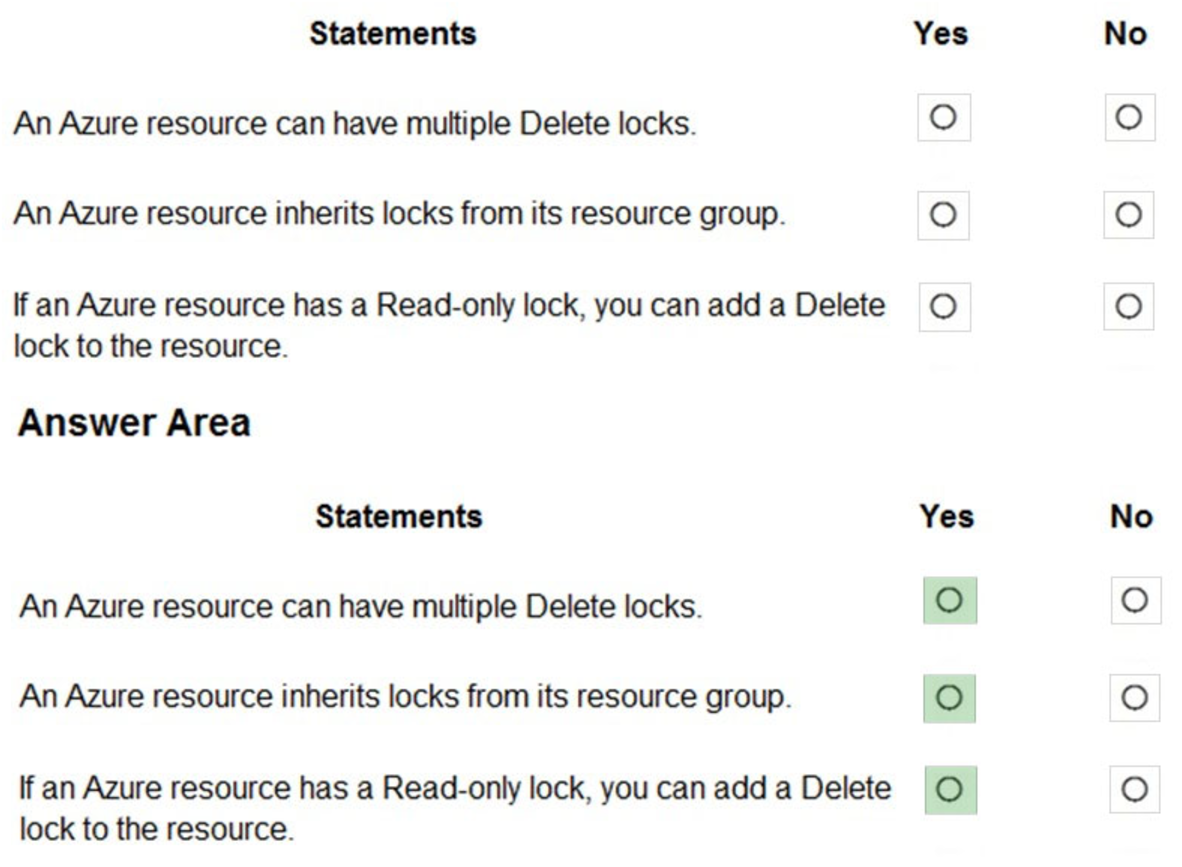 Microsoft_AZ-900_288__Certget