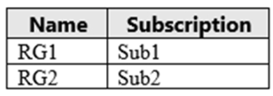 Microsoft_AZ-104_288__Certget