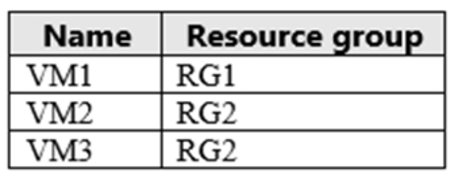 Microsoft_AZ-104_288a__Certget