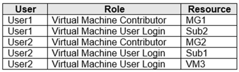 Microsoft_AZ-104_288b__Certget
