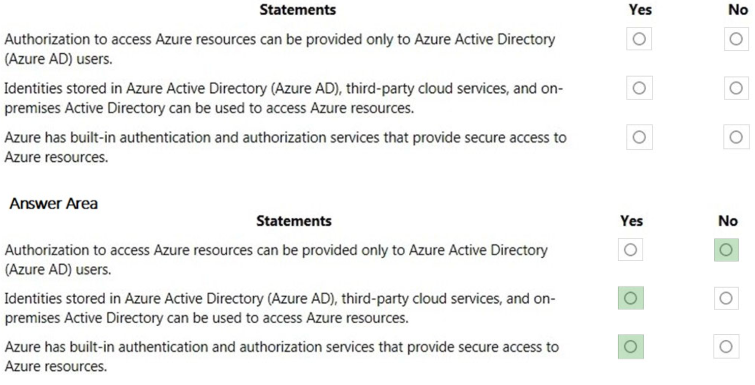 Microsoft_AZ-900_290__Certget