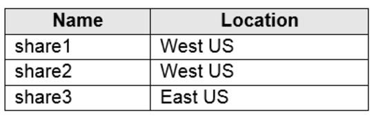 Microsoft_AZ-104_290__Certget