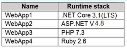 Microsoft_AZ-104_300__Certget