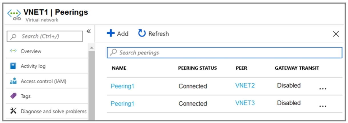 Microsoft_AZ-104_301__Certget
