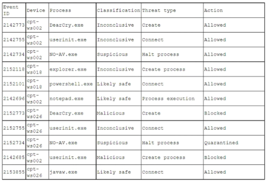 CASP+_CAS-004_310__Certget