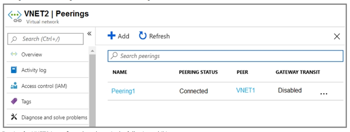Microsoft_AZ-104_301a__Certget