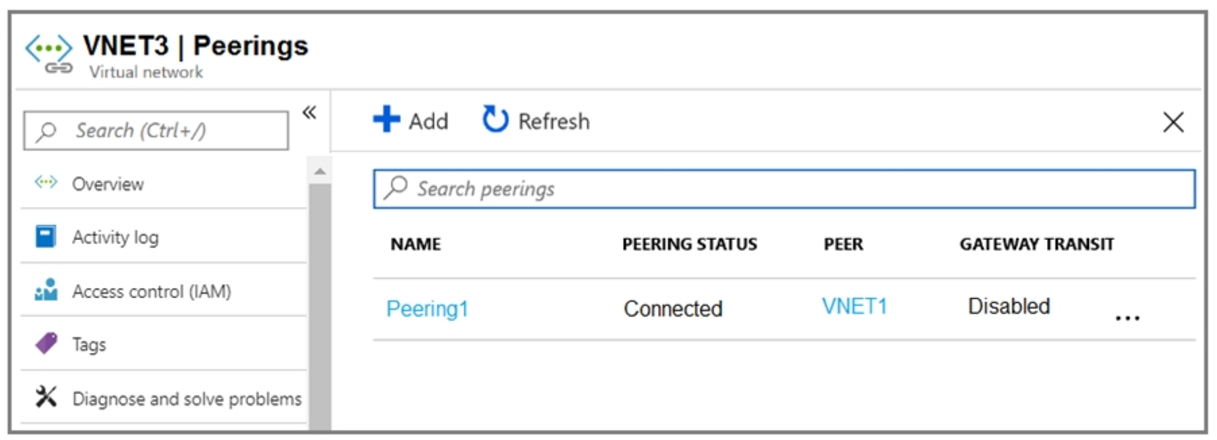 Microsoft_AZ-104_301b__Certget