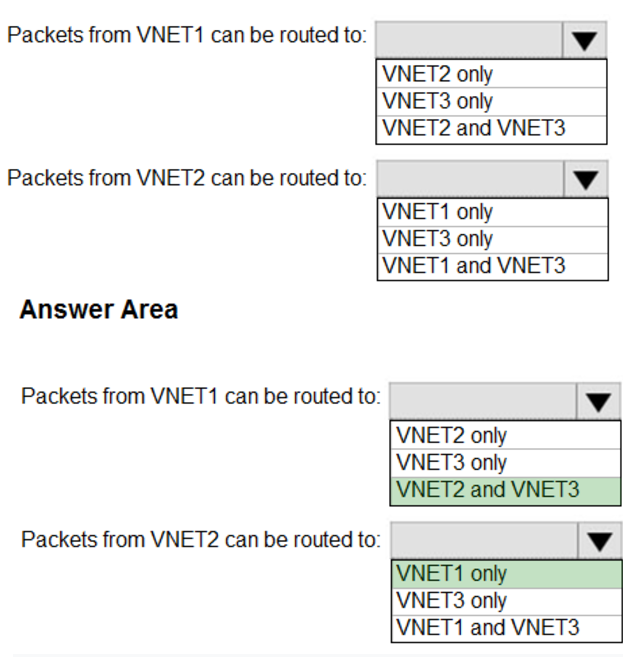 Microsoft_AZ-104_301c__Certget