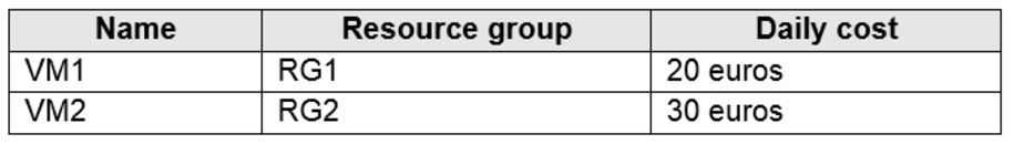 Microsoft_AZ-104_304__Certget