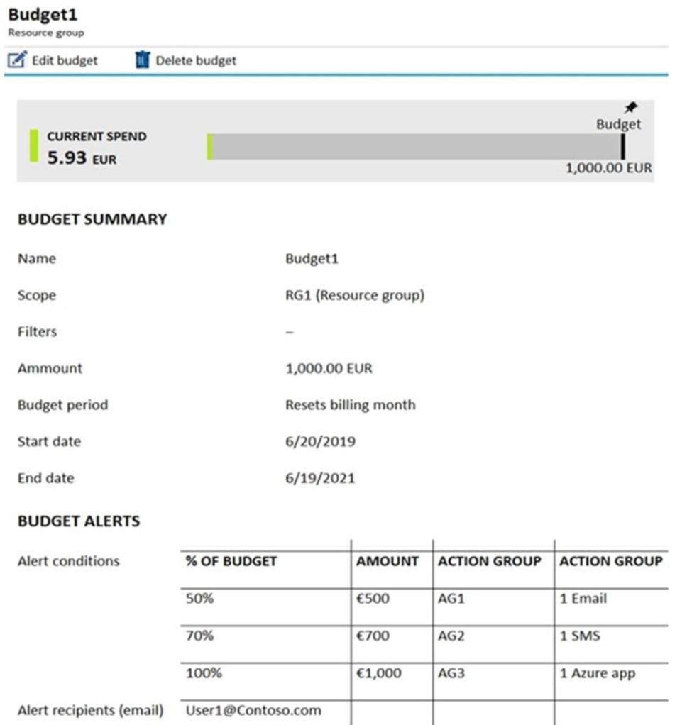 Microsoft_AZ-104_304a__Certget