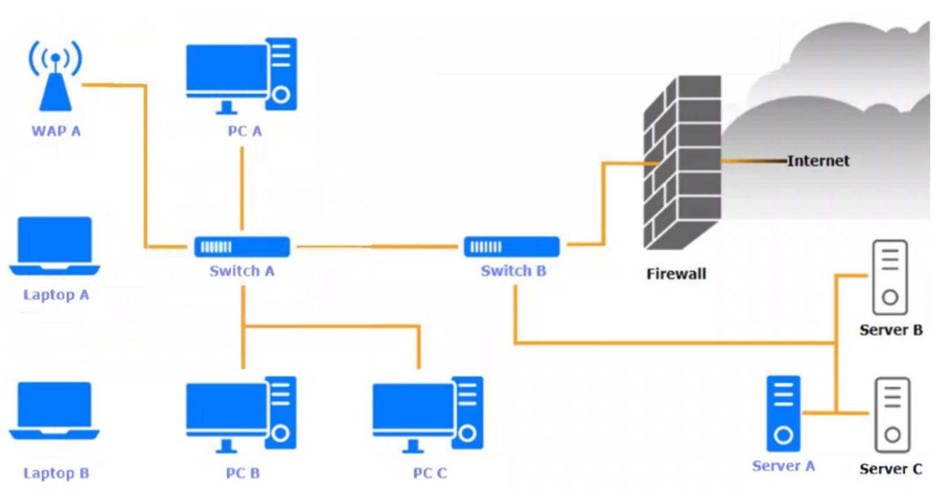 CASP+_CAS-004_305__Certget