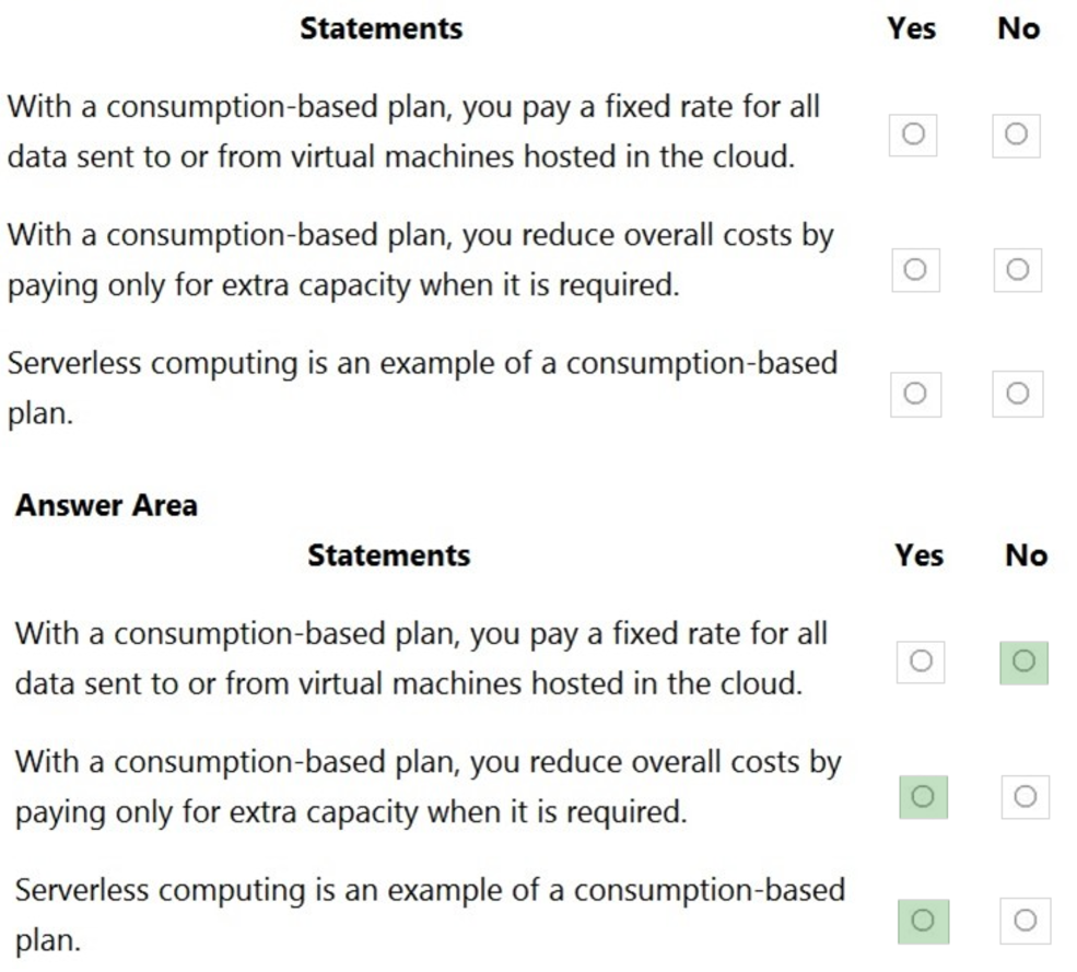Microsoft_AZ-900_305__Certget