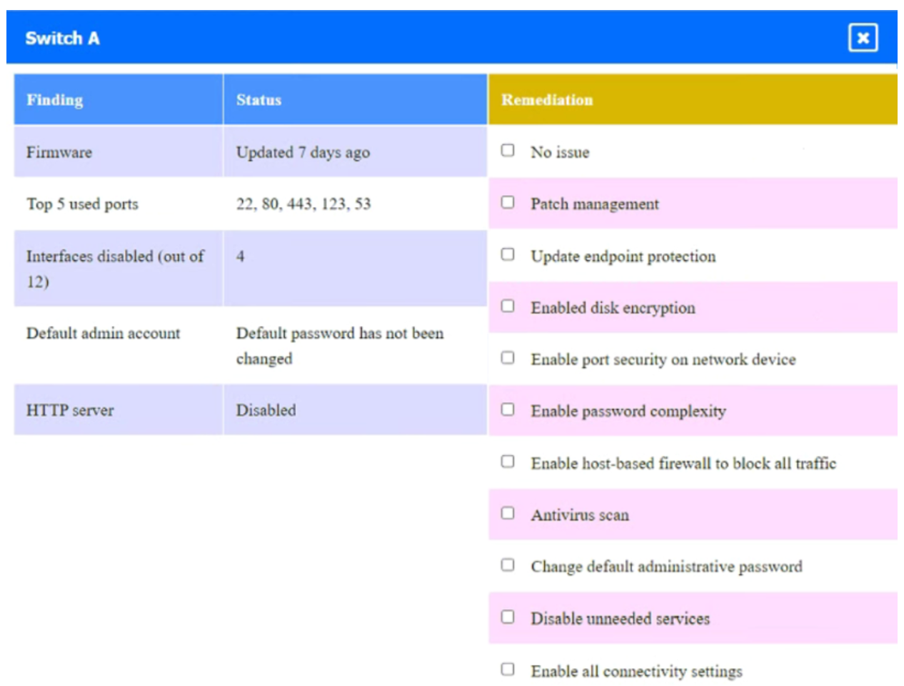 CASP+_CAS-004_305d__Certget