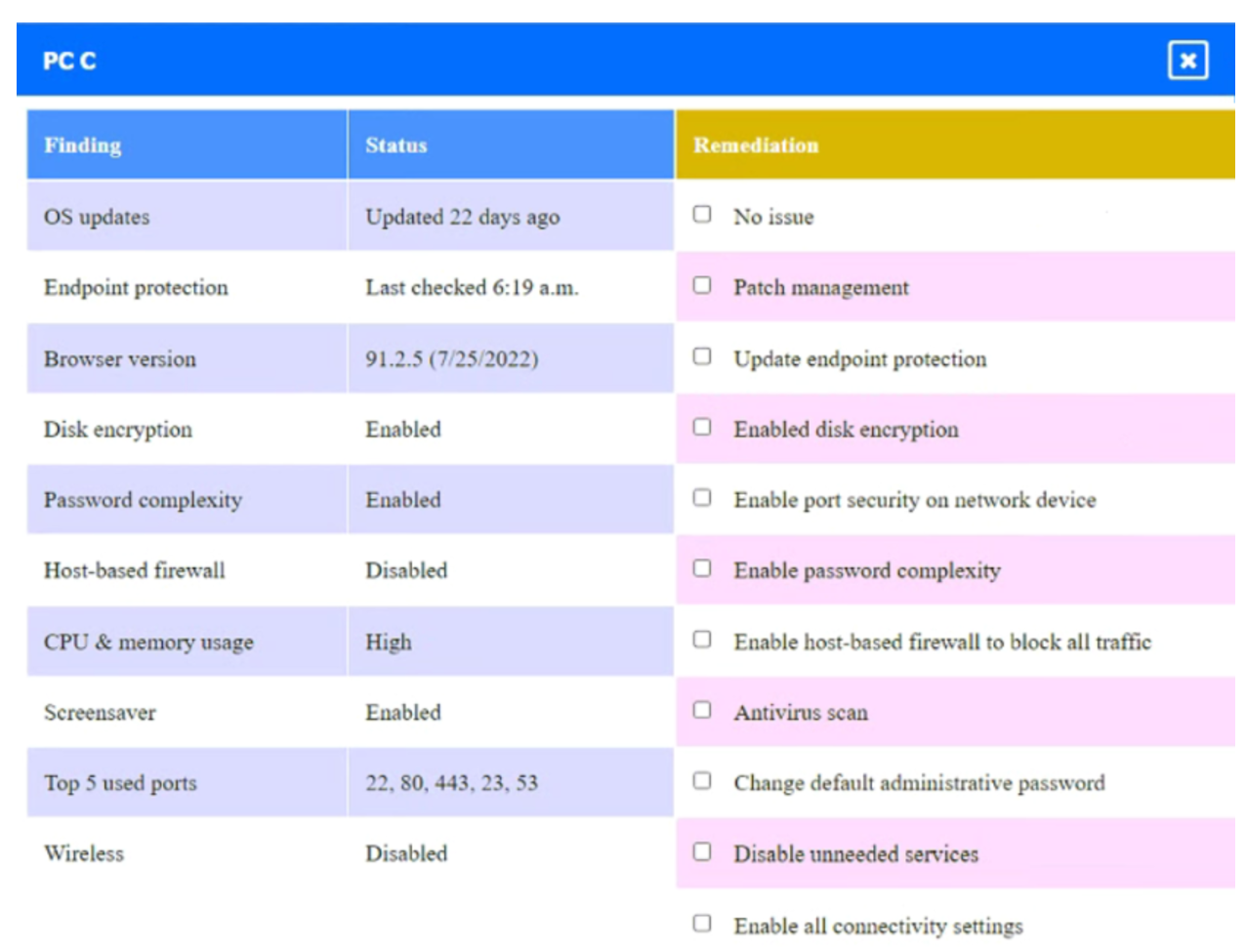 CASP+_CAS-004_305h__Certget